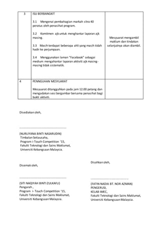 3 ISU BERBANGKIT
3.1 Mengenai pembahagian markah citra 40
peratus oleh penasihat program.
3.2 Komitmen ajk untuk menghantar laporan ajk
masing.
3.3 Masih terdapat beberapa ahli yang masih tidah
hadir ke perjumpaan.
3.4 Menggunakan laman “Facebook” sebagai
medium mengahantar laporan aktiviti ajk masing-
masing tidak sistematik.
Mesyuarat mengambil
maklum dan tindakan
selanjutnya akan diambil.
4 PENNGUHAN MESYUARAT
Mesyuarat ditangguhkan pada jam 12.00 petang dan
mengadakan sesi bergambar bersama penasihat bagi
bukti aktiviti.
Disediakan oleh,
………………………………………………………
(NURLIYANA BINTI NASARUDIN)
Timbalan Setiausaha,
Program i-Touch Competition ‘15,
Fakulti Teknologi dan Sains Maklumat,
Universiti Kebangsaan Malaysia.
Disemak oleh,
………………………………………………………
(SITI NAQIYAH BINTI ZULKAFLI)
Pengarah ,
Program i- Touch Competition ‘15,
Fakulti Teknologi dan Sains Maklumat,
Universiti Kebangsaan Malaysia.
Disahkan oleh,
………………………………………………
(FATIN NADIA BT. NOR AZMAN)
PENGERUSI,
KELAB IMEC,
Fakulti Teknologi dan Sains Maklumat,
Universiti Kebangsaan Malaysia.
 