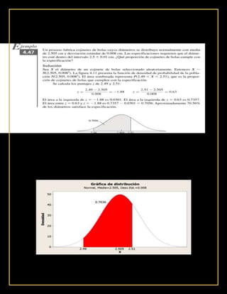 Intervalos de Confianza