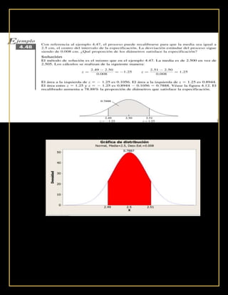Intervalos de Confianza