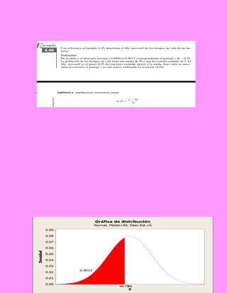 Minitab