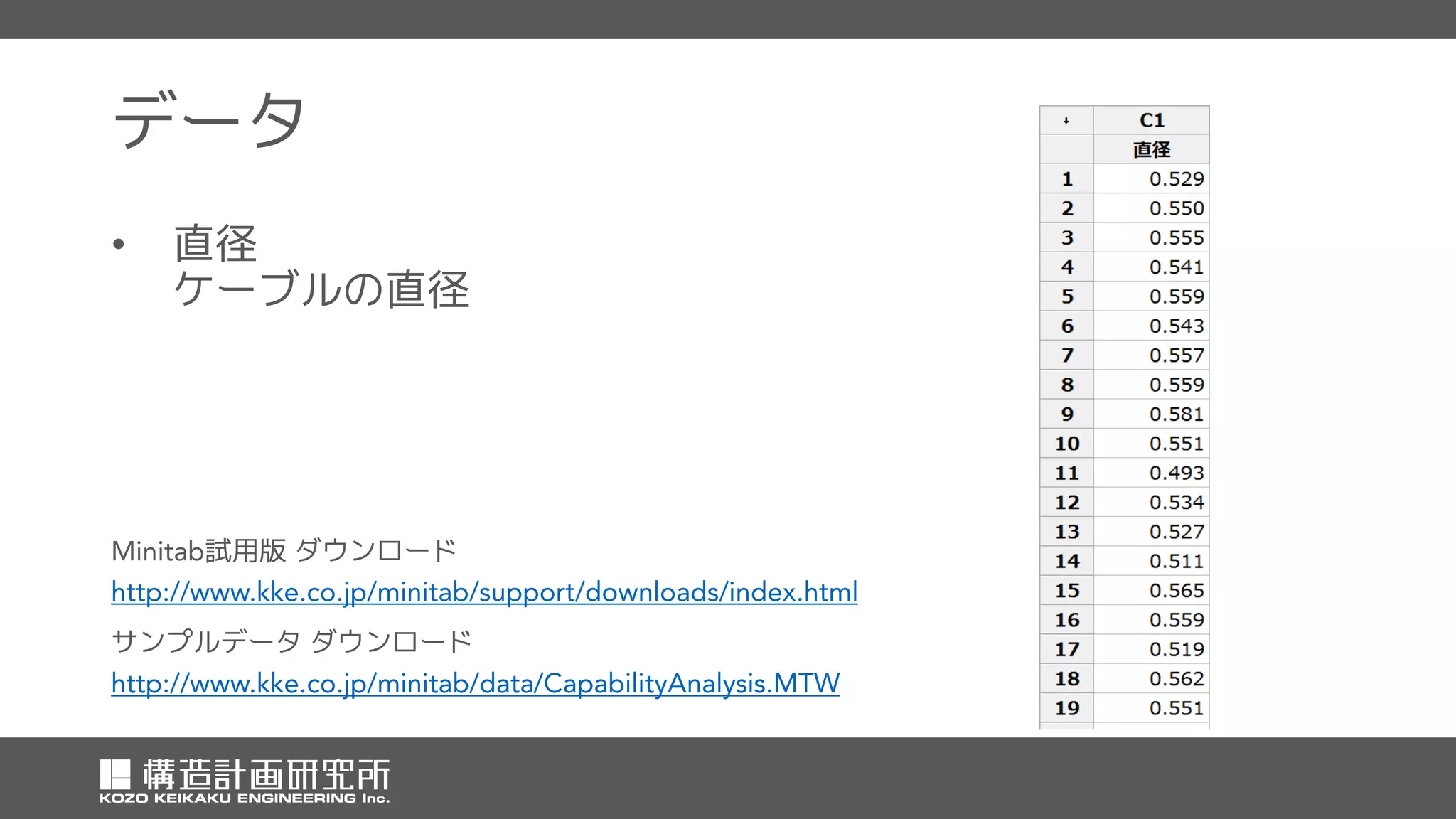 統計解析ソフトMinitab 17による工程能力分析 | PDF
