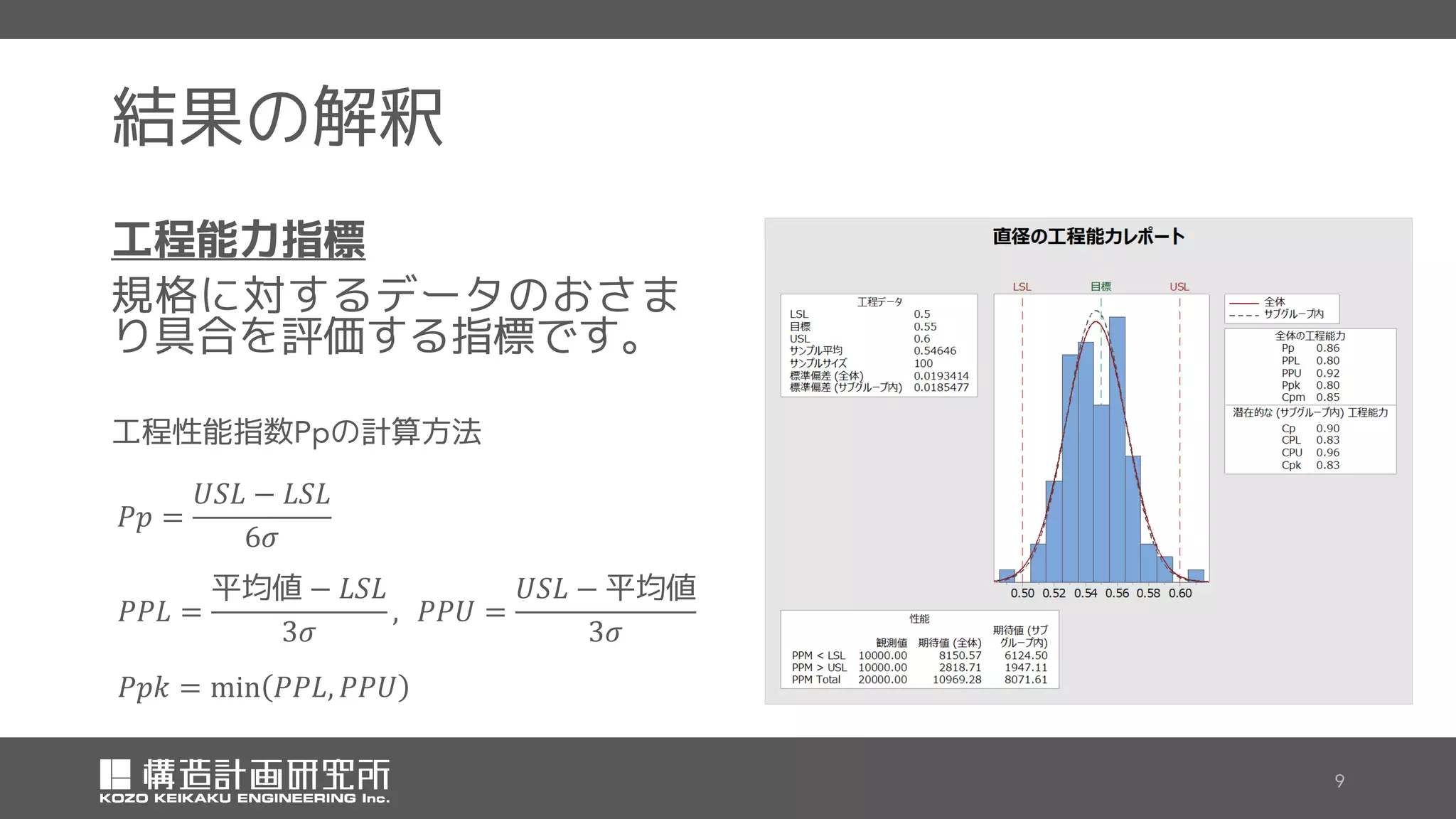 統計解析ソフトMinitab 17による工程能力分析 | PDF