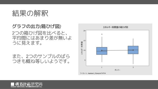 統計解析ソフトminitab 17による2サンプルt検定 統計解析ソフトminitab 17による2サンプルt検定
