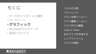 もくじ
• データのインポートと操作
• ワークシート
•グラフィック
• のカスタマイズ
• 追加トピックス
パネルの分割
ブラッシング
グラフ注釈ツールバー
グラフ編集ツールバー
グラフ内での編集
と
似たグラフを作成する
レイアウトツール
グラフの更新
 