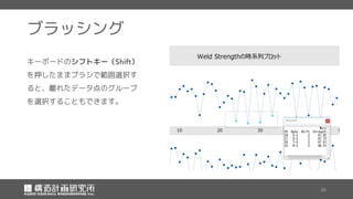 ブラッシング
キーボードのシフトキー（ ）
を押したままブラシで範囲選択す
ると、離れたデータ点のグループ
を選択することもできます。
 