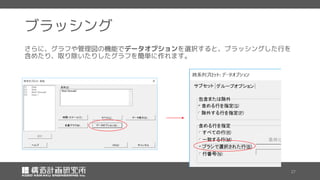 ブラッシング
さらに、グラフや管理図の機能でデータオプションを選択すると、ブラッシングした行を
含めたり、取り除いたりしたグラフを簡単に作れます。
 