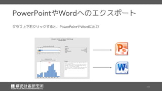 や へのエクスポート
グラフ上で右クリックすると、 や に出力
 