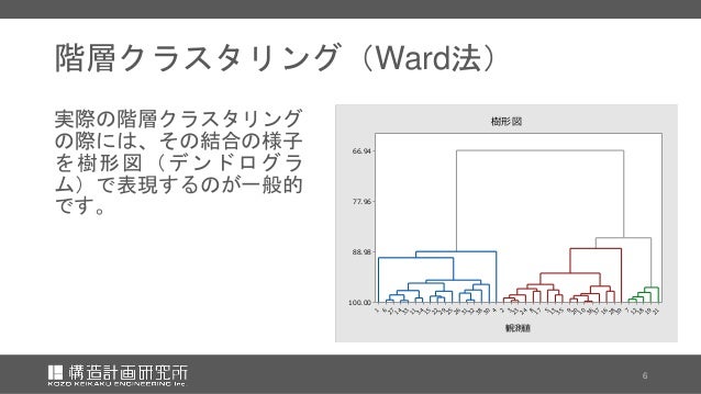 統計解析ソフトminitab 18によるクラスタリング 統計解析ソフトminitab 18によるクラスタリング