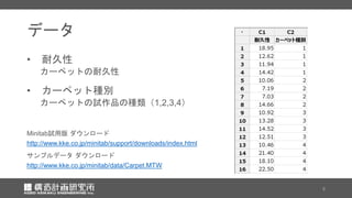 Minitab試用版 ダウンロード
データ
サンプルデータ ダウンロード
• 耐久性
カーペットの耐久性
• カーペット種別
カーペットの試作品の種類（1,2,3,4）
http://www.kke.co.jp/minitab/data/Carpet.MTW
http://www.kke.co.jp/minitab/support/downloads/index.html
5
 