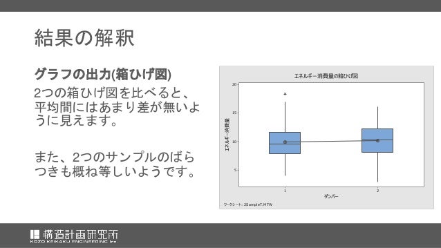 Minitab 18の2サンプルt検定