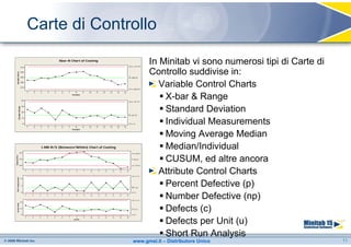 Carte di Controllo

                               310
                                                                       Xbar-R Chart of Coating
                                                                                                                                              U C L=311,97
                                                                                                                                                             In Minitab vi sono numerosi tipi di Carte di
                               300
                                                                                                                                                             Controllo suddivise in:
     Sample Mean




                                                                                                                                              _
                                                                                                                                              _
                               290                                                                                                            X=289,24

                               280

                               270
                                                                                                                                              LC L=266,52
                                                                                                                                                                Variable Control Charts
                                           1       2       3   4   5    6   7     8       9   10    11    12    13        14        15



                                60
                                                                                Sample


                                                                                                                                              U C L=57,19
                                                                                                                                                                 X-bar & Range
                                                                                                                                                                 Standard Deviation
                                45
                Sample Range




                                30
                                                                                                                                              _
                                                                                                                                              R=22,22
                                15


                                   0
                                           1       2       3   4   5    6   7     8       9   10    11    12    13        14        15
                                                                                                                                              LC L=0             Individual Measurements
                                                                                Sample


                                                                                                                                                                 Moving Average Median
                            300
                                                           I-MR-R/S (Between/Within) Chart of Coating
                                                                            1
                                                                                   1
                                                                                          1
                                                                                                                                                                 Median/Individual
                                                                                                                                                UCL=298,81




                                                                                                                                                                 CUSUM, ed altre ancora
Subgroup Mean




                                                                                                                                                _
                            290                                                                                                                 X=289,24



                            280                                                                                                                 LCL=279,68




                                                                                                                                                                Attribute Control Charts
                                                                                                                                         1
                                                                                                                               1
                                       1       2       3       4   5    6   7      8      9    10    11    12        13        14        15


                                                                                                                                                UCL=11,75
      MR of Subgroup Mean




                             10



                               5                                                                                                                __
                                                                                                                                                MR=3,60
                                                                                                                                                                 Percent Defective (p)
                               0                                                                                                                LCL=0




                             50
                                       1       2       3       4   5    6   7      8      9    10    11    12        13        14        15


                                                                                                                                                UCL=57,19
                                                                                                                                                                 Number Defective (np)
      Sample Range




                             25



                               0
                                                                                                                                                _
                                                                                                                                                R=22,22


                                                                                                                                                LCL=0
                                                                                                                                                                 Defects (c)
                                       1       2       3       4   5    6   7      8      9    10    11    12        13        14        15
                                                                                 Sample

                                                                                                                                                                 Defects per Unit (u)
                                                                                                                                                                 Short Run Analysis
                                                                                                                                                  www.gmsl.it – Distributore Unico                          11
 