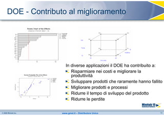 DOE - Contributo al miglioramento




                  In diverse applicazioni il DOE ha contribuito a:
                     Risparmiare nei costi e migliorare la
                     produttività
                     Sviluppare prodotti che raramente hanno fallito
                     Migliorare prodotti e processi
                     Ridurre il tempo di sviluppo del prodotto
                     Ridurre le perdite


               www.gmsl.it – Distributore Unico                   18
 