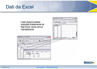 Dati da Excel




                www.gmsl.it – Distributore Unico   4
 
