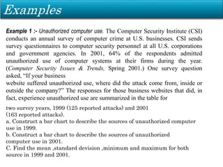 Example 1 :- Unauthorized computer use. The Computer Security Institute (CSI)
conducts an annual survey of computer crime at U.S. businesses. CSI sends
survey questionnaires to computer security personnel at all U.S. corporations
and government agencies. In 2001, 64% of the respondents admitted
unauthorized use of computer systems at their firms during the year.
(Computer Security Issues & Trends, Spring 2001.) One survey question
asked, “If your business
website suffered unauthorized use, where did the attack come from, inside or
outside the company?” The responses for those business websites that did, in
fact, experience unauthorized use are summarized in the table for
two survey years, 1999 (125 reported attacks) and 2001
(163 reported attacks).
a. Construct a bar chart to describe the sources of unauthorized computer
use in 1999.
b. Construct a bar chart to describe the sources of unauthorized
computer use in 2001.
C. Find the mean ,standard devision ,minimum and maximum for both
source in 1999 and 2001.
 