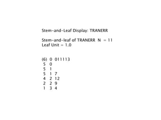 Stem-and-Leaf Display: TRANERR
Stem-and-leaf of TRANERR N = 11
Leaf Unit = 1.0
(6) 0 011113
5 0
5 1
5 1 7
4 2 12
2 2 9
1 3 4
 
