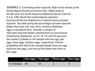 EXAMPLE 3 : Controlling water hyacinth. Refer to the Annals of the
Entomological Society of America (Jan. 2005) study of
the life cycle of a South American delphacid species, Exercise
4.3 (p. 138). Recall that entomological engineers
have found that the delphacid is a natural enemy of water
hyacinth. The table giving the percentages of water hyacinth
blades that have one, two, three, and four delphacid
eggs is reproduced here. Consider a sample of
100 water hyacinth blades selected from an environment
inhabited by delphacids. Let Y1, Y2, Y3, and Y4 represent
the number of blades in the sample with one egg, two
eggs, three eggs, and four eggs, respectively. Find the
probability that half of the sampled blades have one egg,
half have two eggs, and none of the blades has three or
four eggs
One eggs Two eggs Three eggs Four eggs
% of blades 40 54 2 4
 