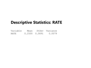 Descriptive Statistics: RATE
Variable Mean StDev Variance
RATE 0.2500 0.0891 0.0079
 