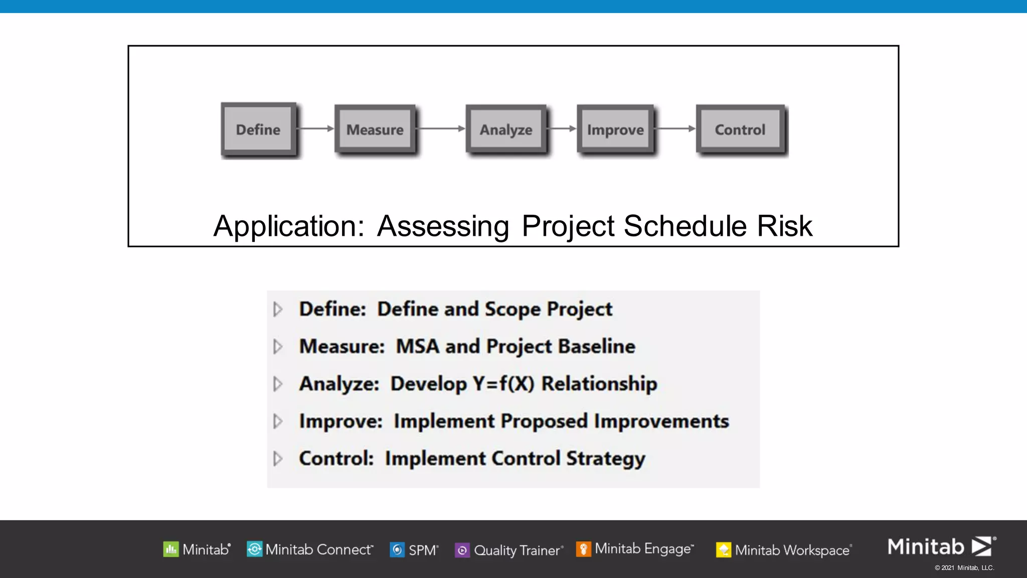 © 2021 Minitab, LLC.
Application: Assessing Project Schedule Risk
 