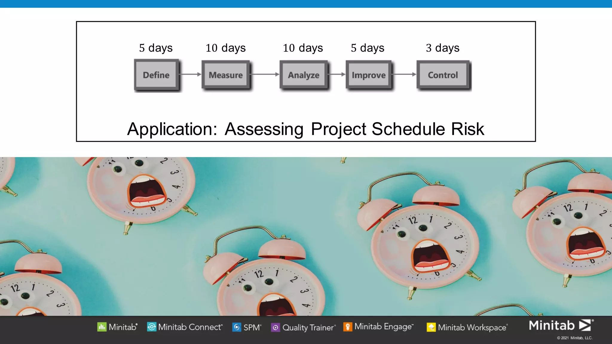 © 2021 Minitab, LLC.
Application: Assessing Project Schedule Risk
10 days
5 days 3 days
10 days 5 days
 