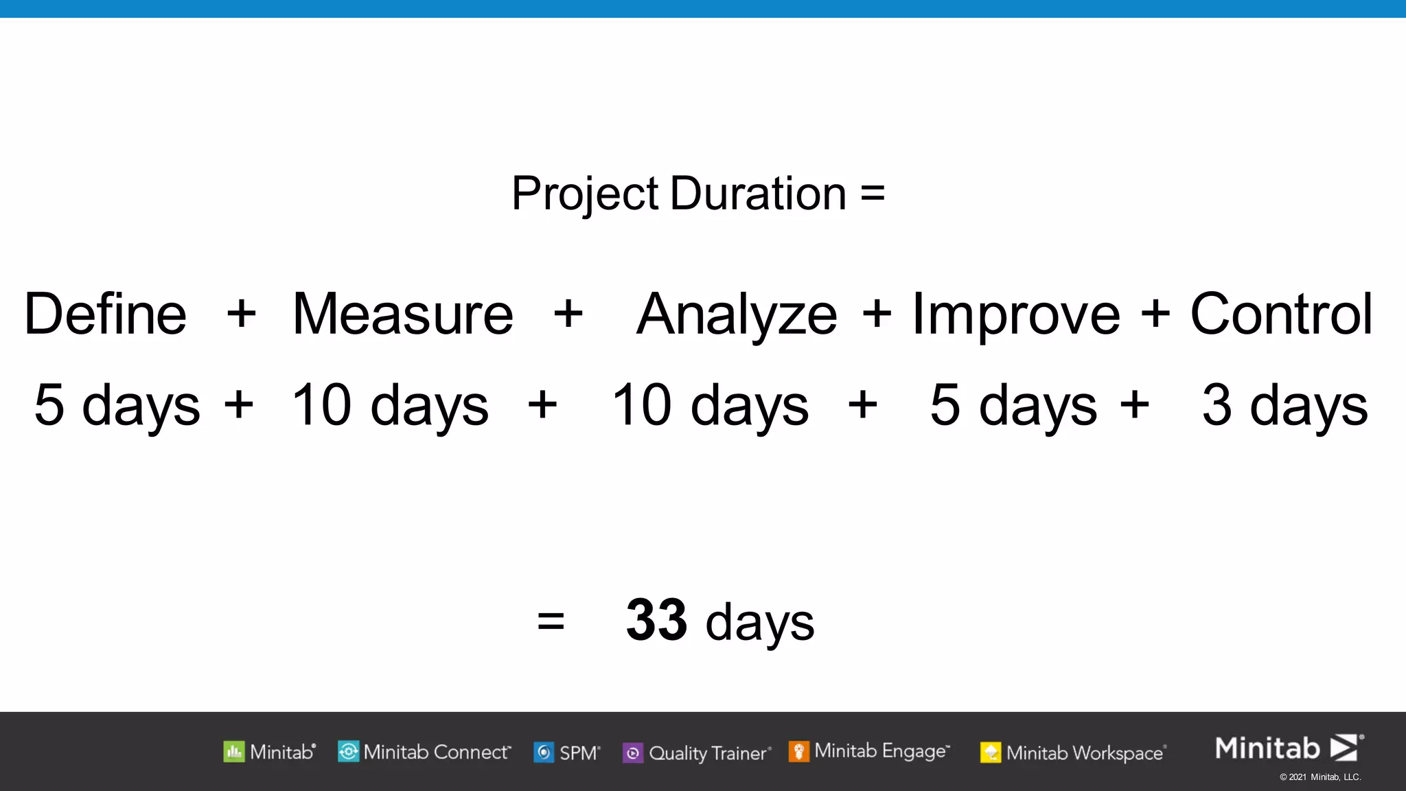 © 2021 Minitab, LLC.
Project Duration =
Define + Measure + Analyze + Improve + Control
5 days 10 days 5 days 3 days
= 33 days
5 days + 10 days + 10 days + 5 days + 3 days
 