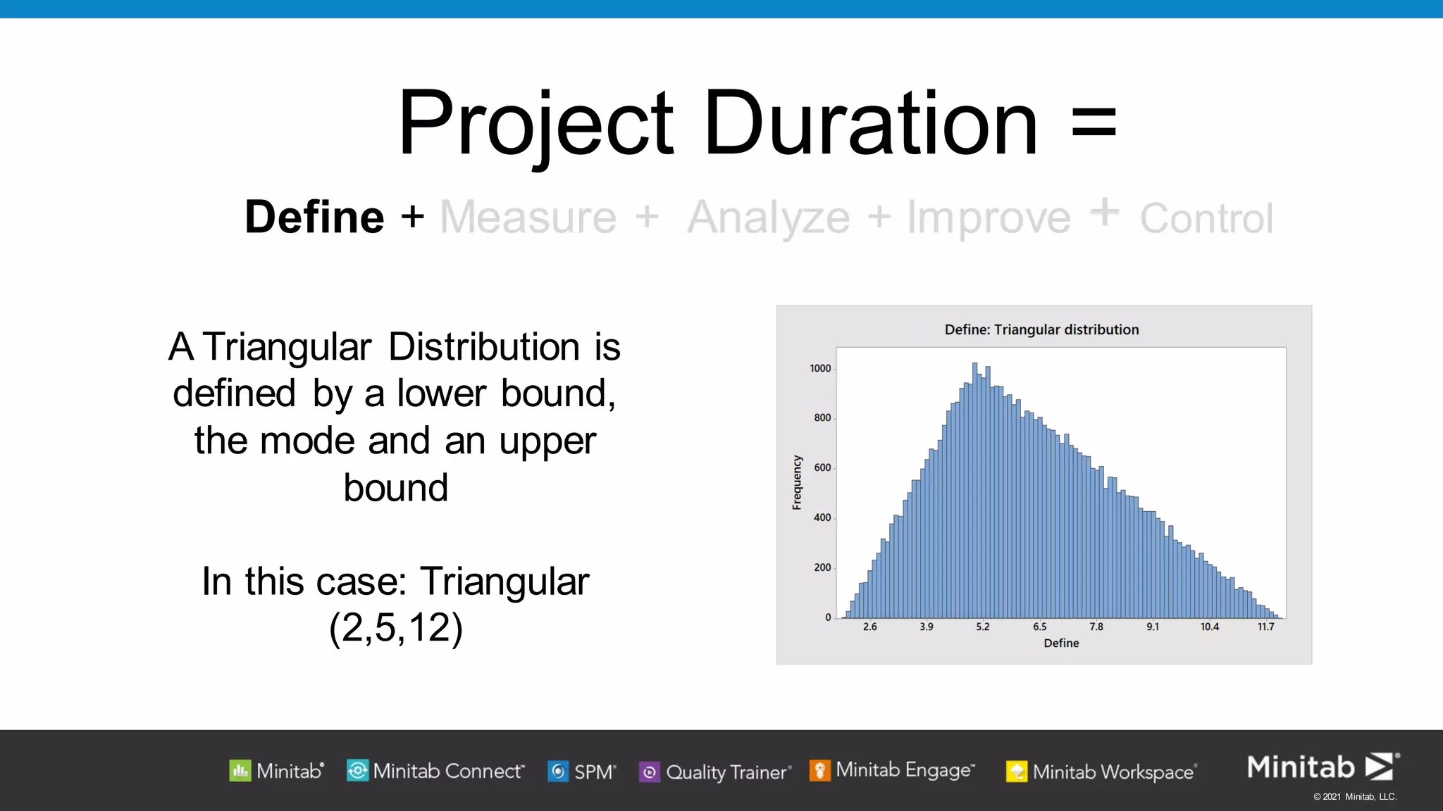 © 2021 Minitab, LLC.
Project Duration =
Define + Measure + Analyze + Improve + Control
A Triangular Distribution is
defined by a lower bound,
the mode and an upper
bound
In this case: Triangular
(2,5,12)
 