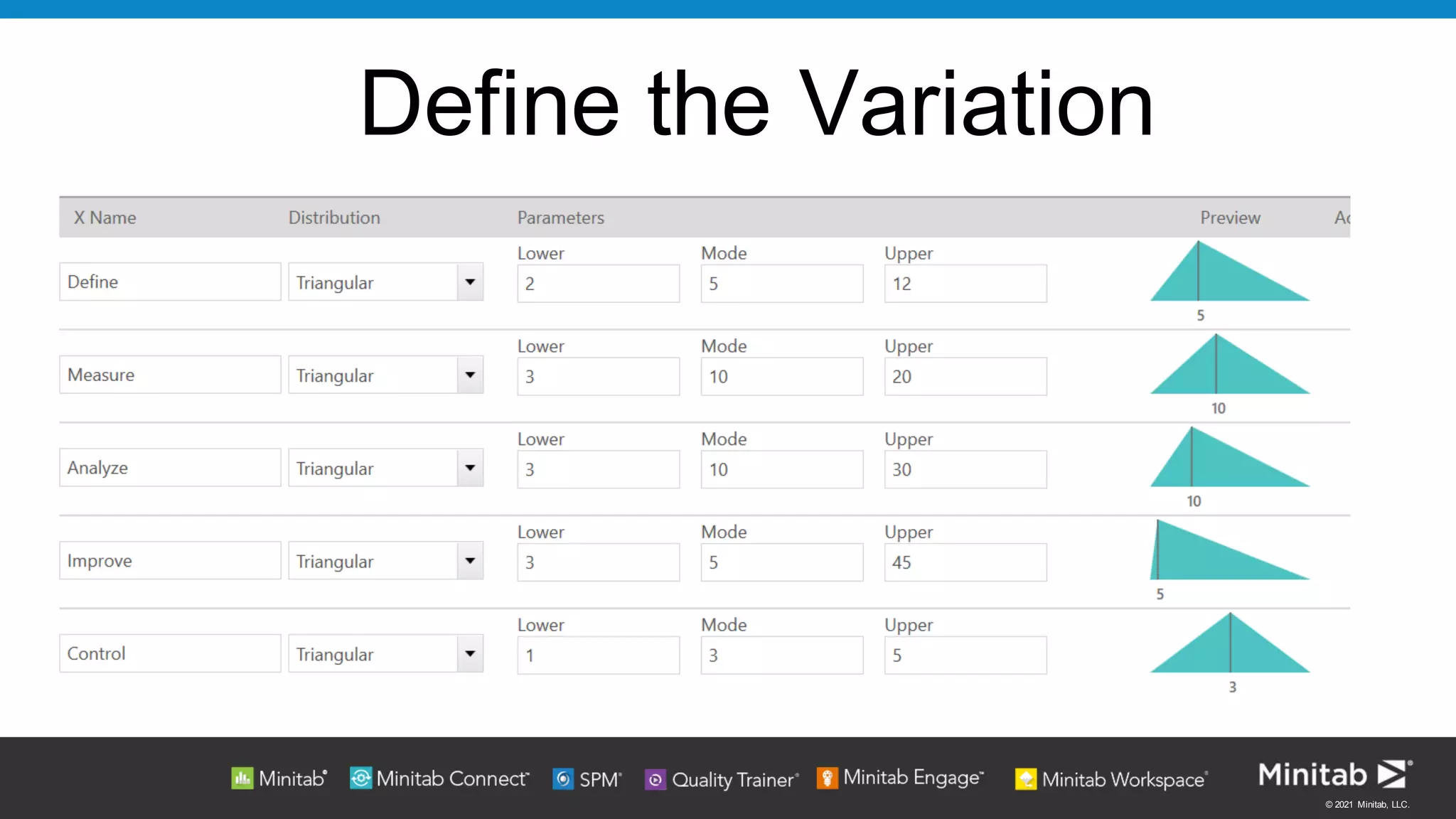 © 2021 Minitab, LLC.
Define the Variation
 