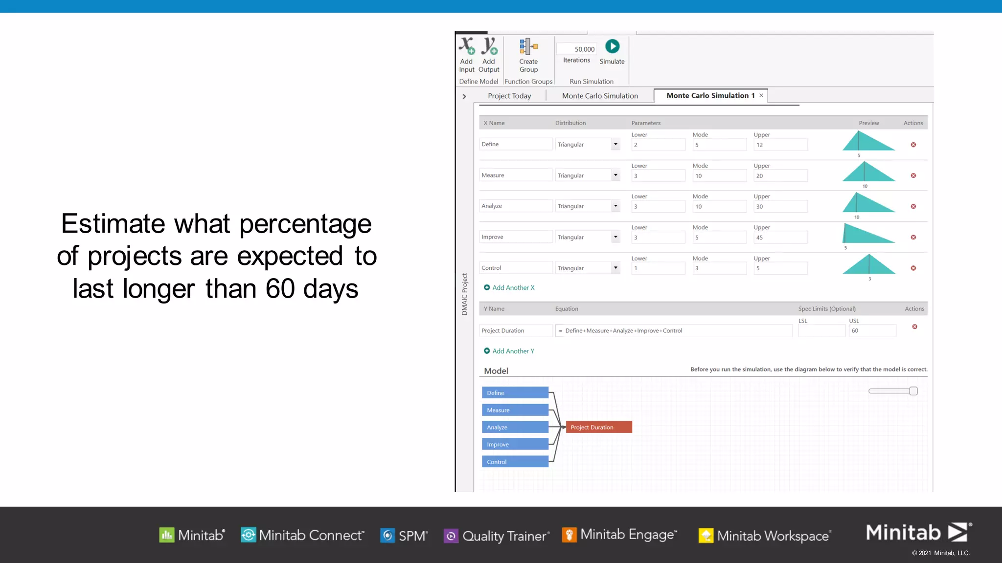 © 2021 Minitab, LLC.
Estimate what percentage
of projects are expected to
last longer than 60 days
 