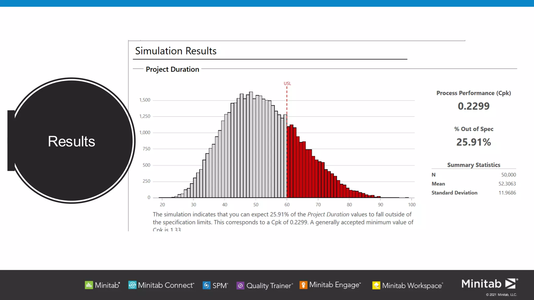 © 2021 Minitab, LLC.
Results
 