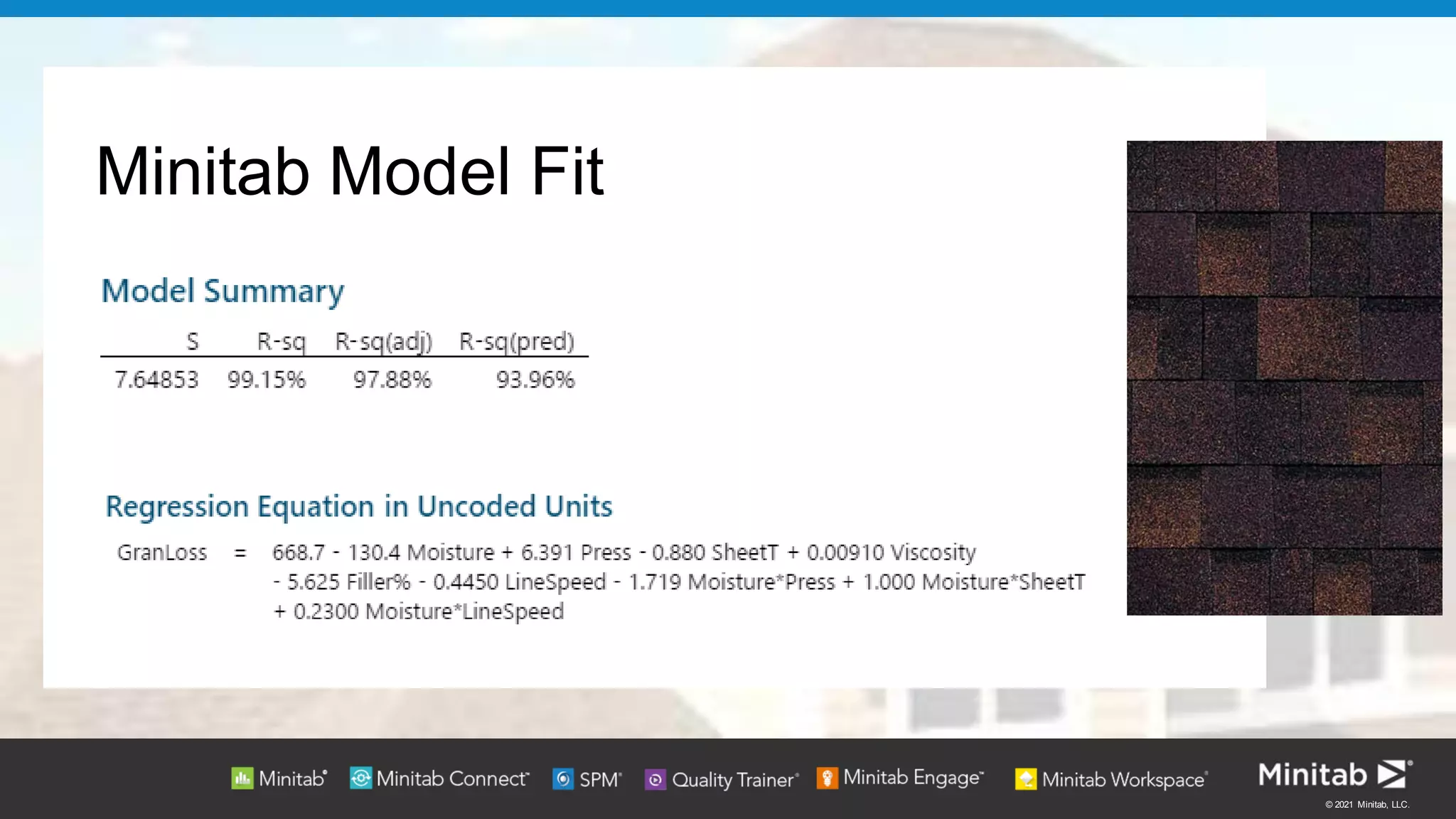 © 2021 Minitab, LLC.
Minitab Model Fit
 
