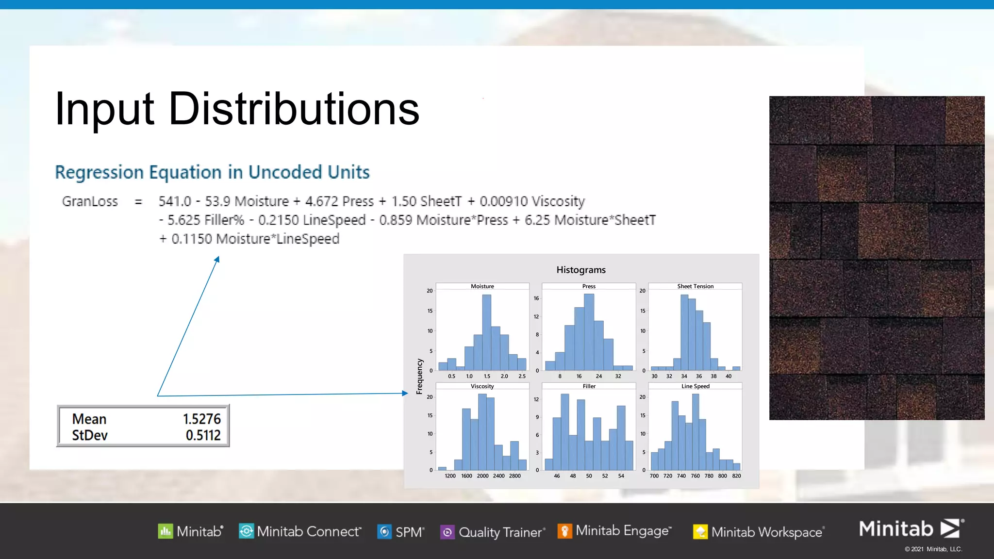 © 2021 Minitab, LLC.
2.5
2.0
1.5
1.0
0.5
20
15
10
5
0
32
24
16
8
16
12
8
4
0
40
38
36
34
32
30
20
15
10
5
0
2800
2400
2000
1600
1200
20
15
10
5
0
54
52
50
48
46
12
9
6
3
0
820
800
780
760
740
720
700
20
15
10
5
0
Moisture
Frequency
Press Sheet Tension
Viscosity Filler Line Speed
Histograms
Input Distributions
 