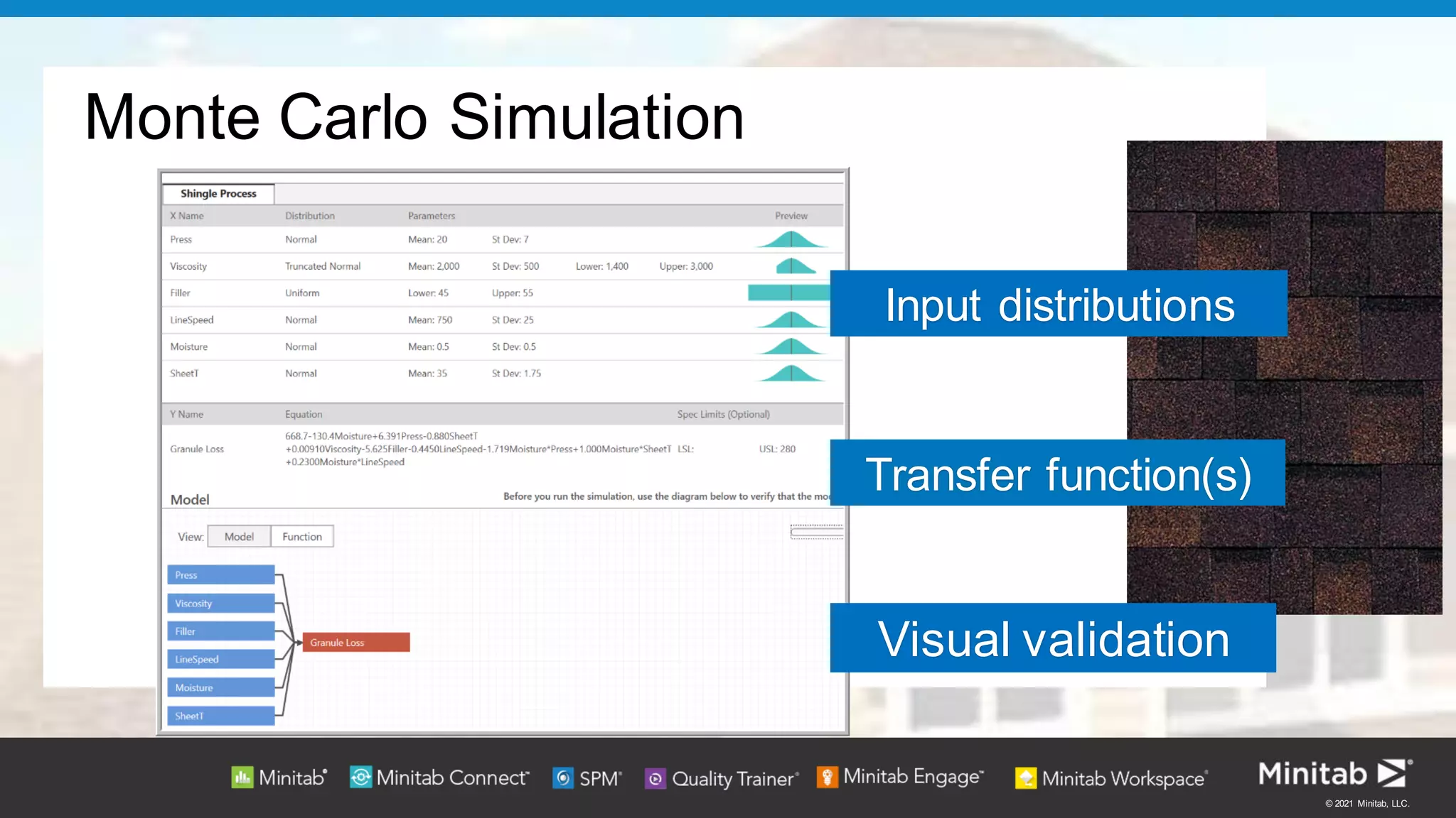 © 2021 Minitab, LLC.
Monte Carlo Simulation
Input distributions
Transfer function(s)
Visual validation
 