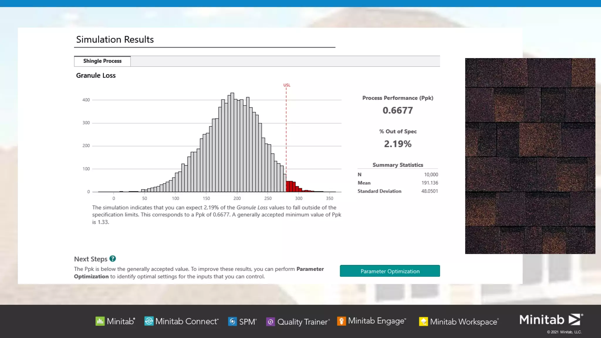 © 2021 Minitab, LLC.
Results
 