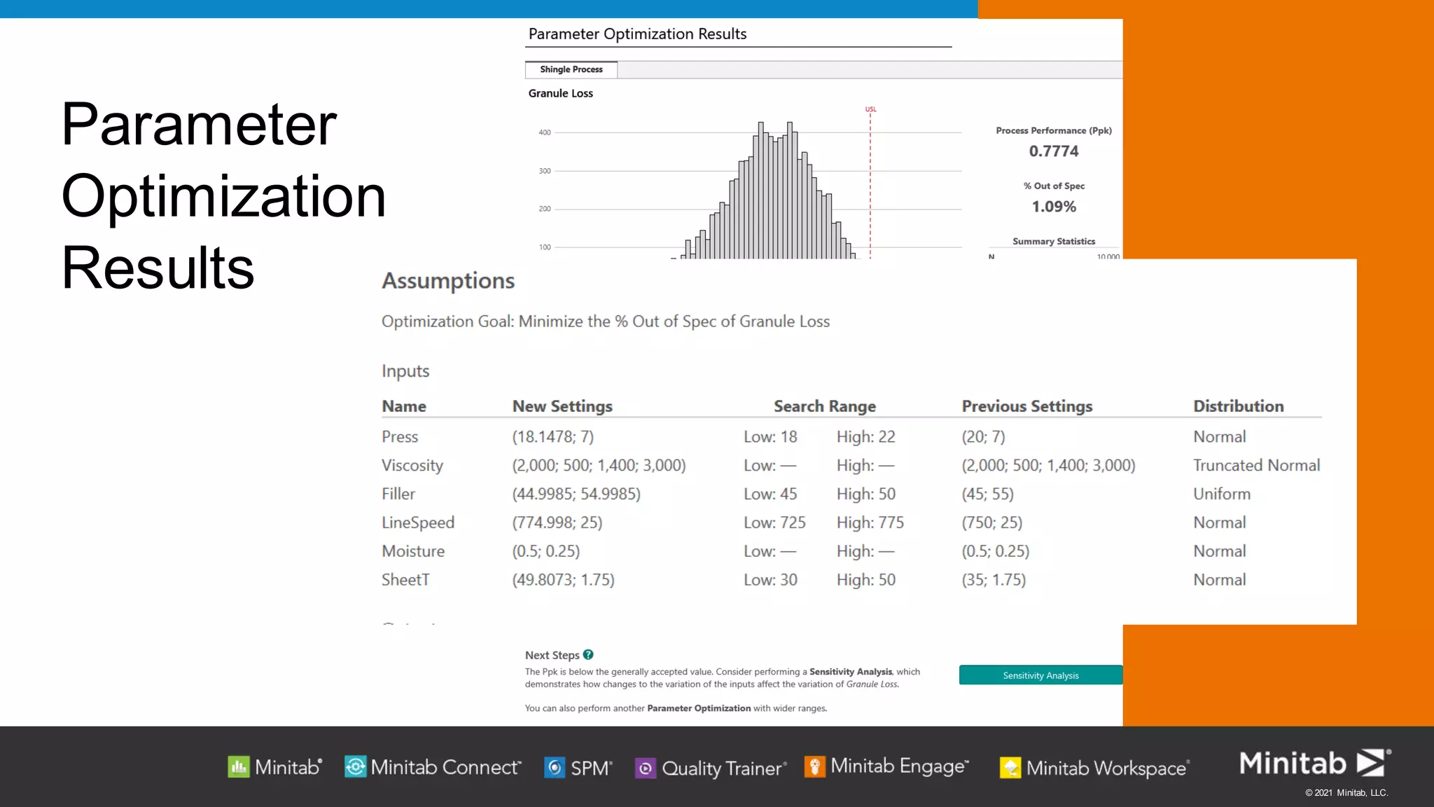 © 2021 Minitab, LLC.
Parameter
Optimization
Results
 