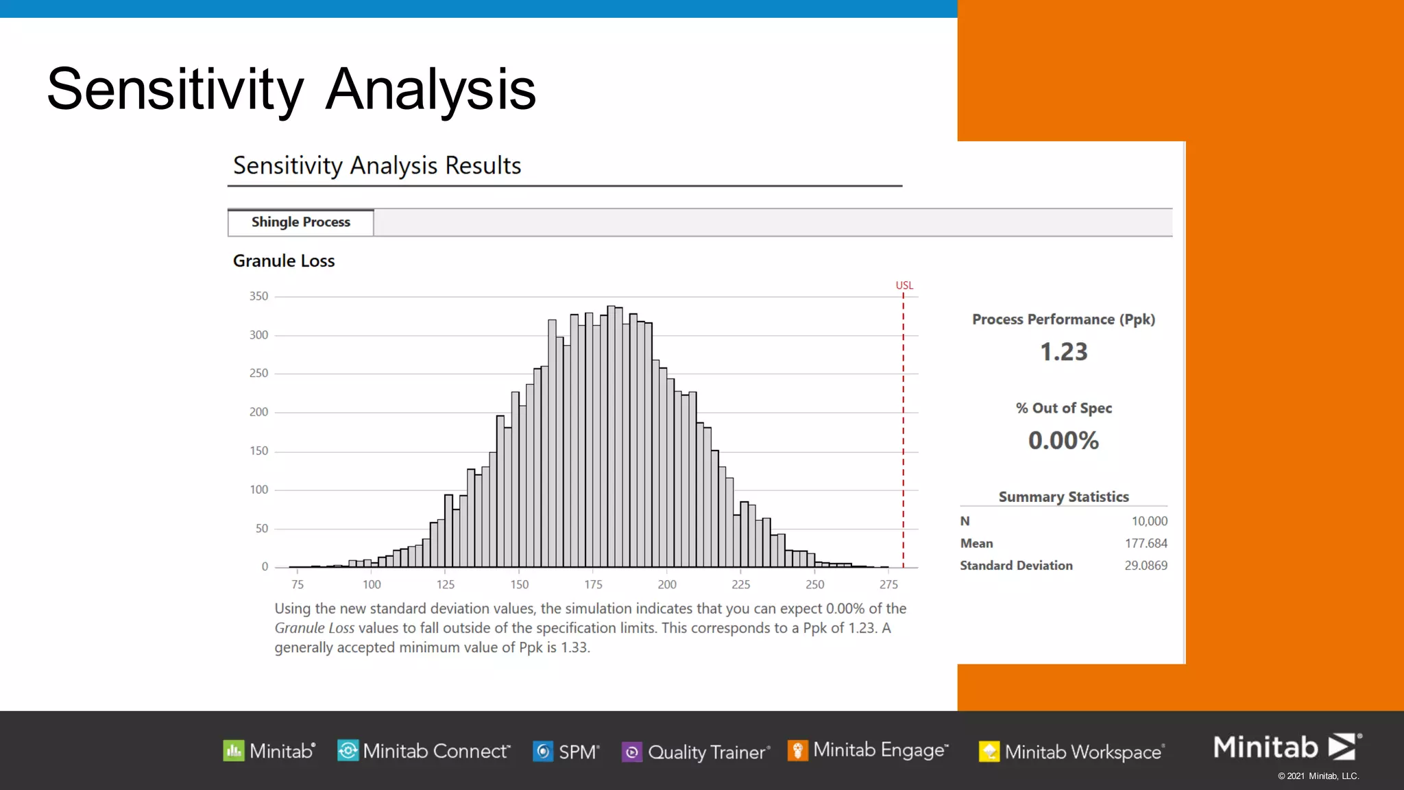 © 2021 Minitab, LLC.
Sensitivity Analysis
 