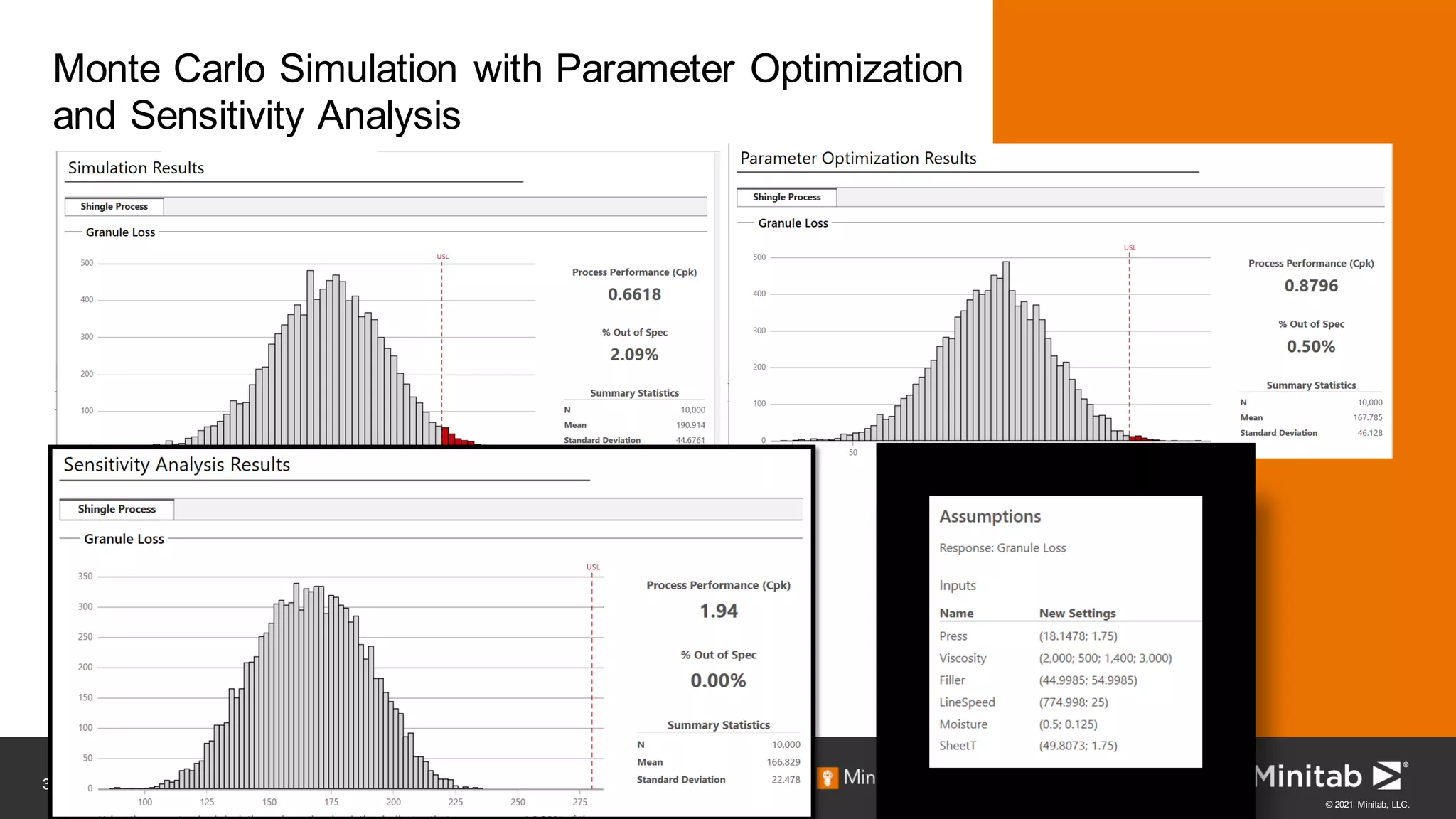 33
© 2021 Minitab, LLC.
Monte Carlo Simulation with Parameter Optimization
and Sensitivity Analysis
33
 