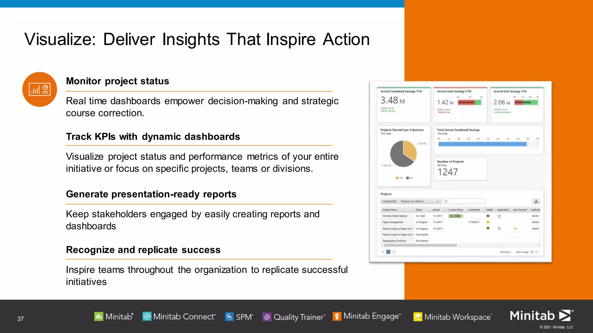 © 2021 Minitab, LLC.
Generate presentation-ready reports
Keep stakeholders engaged by easily creating reports and
dashboards
Monitor project status
Real time dashboards empower decision-making and strategic
course correction.
Track KPIs with dynamic dashboards
Visualize project status and performance metrics of your entire
initiative or focus on specific projects, teams or divisions.
Visualize: Deliver Insights That Inspire Action
37
Recognize and replicate success
Inspire teams throughout the organization to replicate successful
initiatives
 