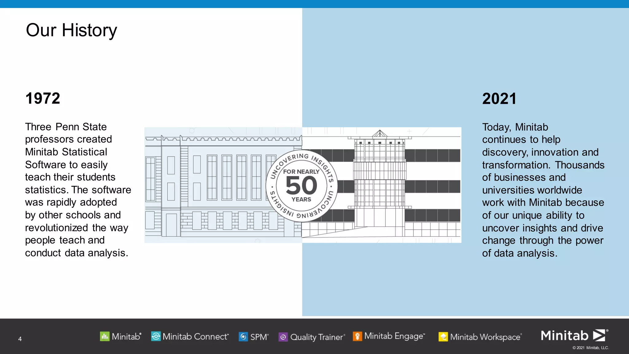 © 2021 Minitab, LLC.
Our History
4
2021
Today, Minitab
continues to help
discovery, innovation and
transformation. Thousands
of businesses and
universities worldwide
work with Minitab because
of our unique ability to
uncover insights and drive
change through the power
of data analysis.
1972
Three Penn State
professors created
Minitab Statistical
Software to easily
teach their students
statistics. The software
was rapidly adopted
by other schools and
revolutionized the way
people teach and
conduct data analysis.
50
YEARS
FOR
NEARLY
 