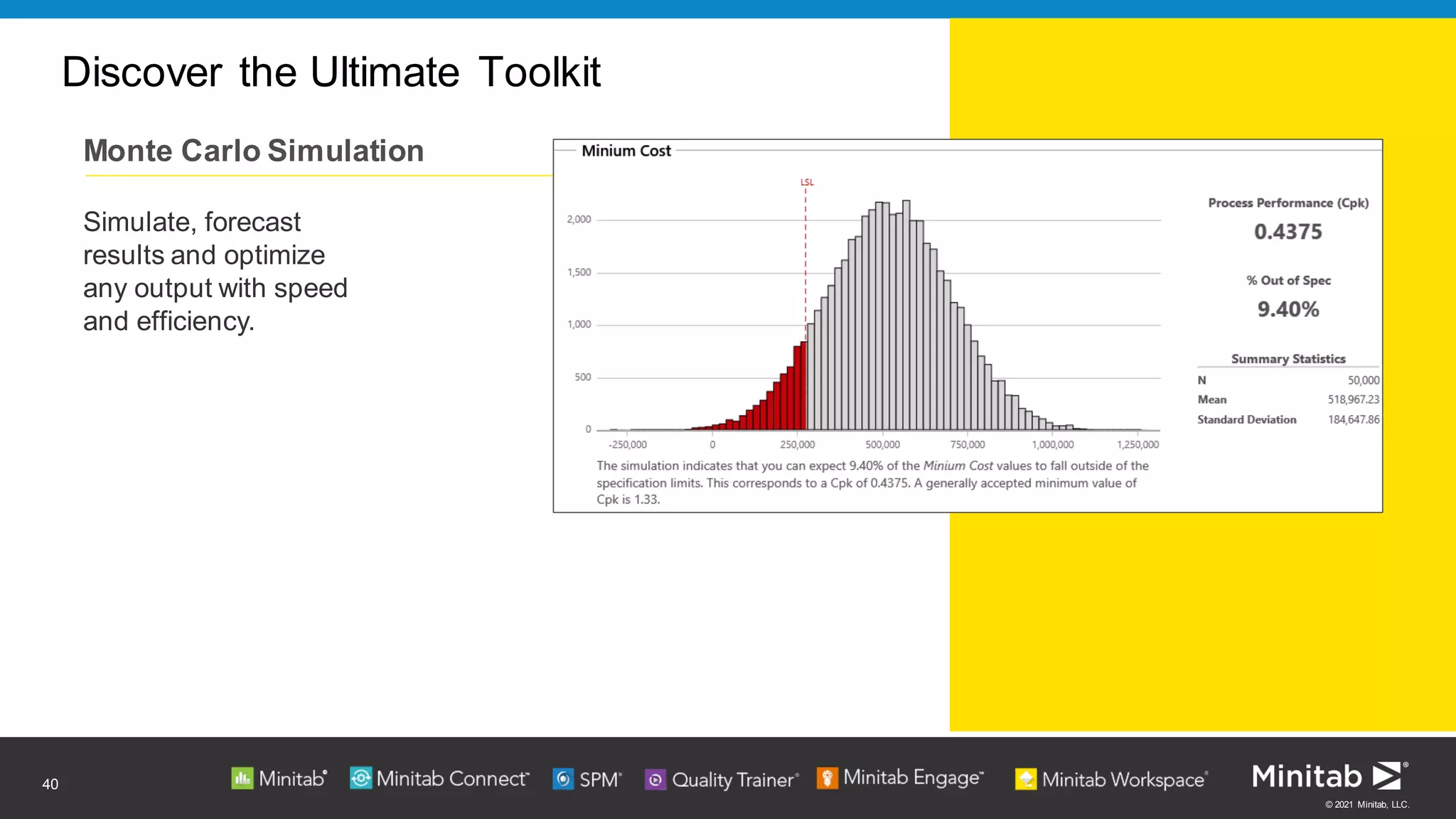 © 2021 Minitab, LLC.
Discover the Ultimate Toolkit
40
Monte Carlo Simulation
Simulate, forecast
results and optimize
any output with speed
and efficiency.
 