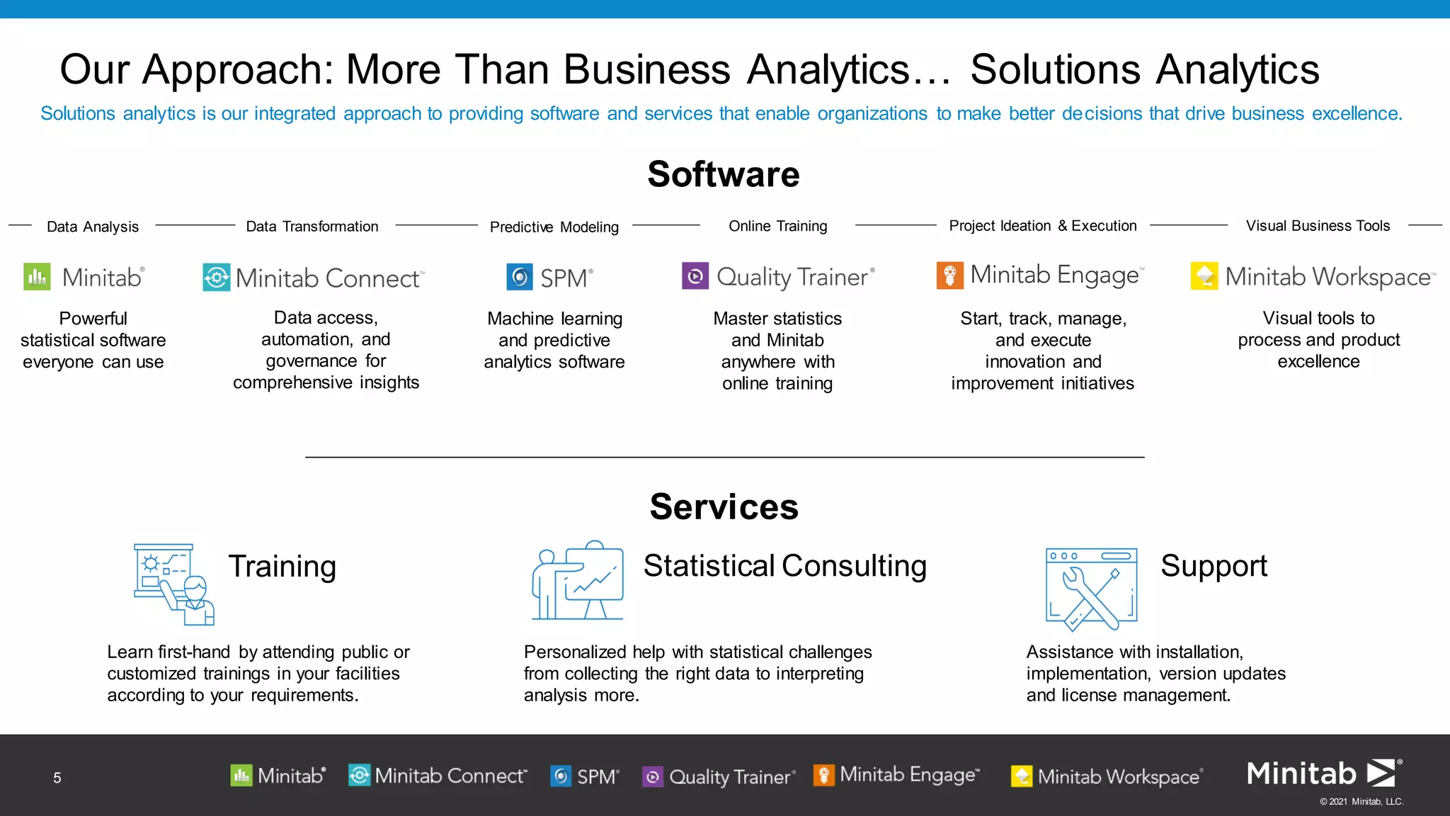 © 2021 Minitab, LLC.
Our Approach: More Than Business Analytics… Solutions Analytics
Software
Services
Training
Learn first-hand by attending public or
customized trainings in your facilities
according to your requirements.
Statistical Consulting
Personalized help with statistical challenges
from collecting the right data to interpreting
analysis more.
Support
Assistance with installation,
implementation, version updates
and license management.
Master statistics
and Minitab
anywhere with
online training
Machine learning
and predictive
analytics software
Start, track, manage,
and execute
innovation and
improvement initiatives
Powerful
statistical software
everyone can use
Predictive Modeling Visual Business Tools
Project Ideation & Execution
5
Visual tools to
process and product
excellence
Online Training
Solutions analytics is our integrated approach to providing software and services that enable organizations to make better decisions that drive business excellence.
Data Transformation​
Data access,
automation, and
governance for
comprehensive insights​
Data Analysis
 