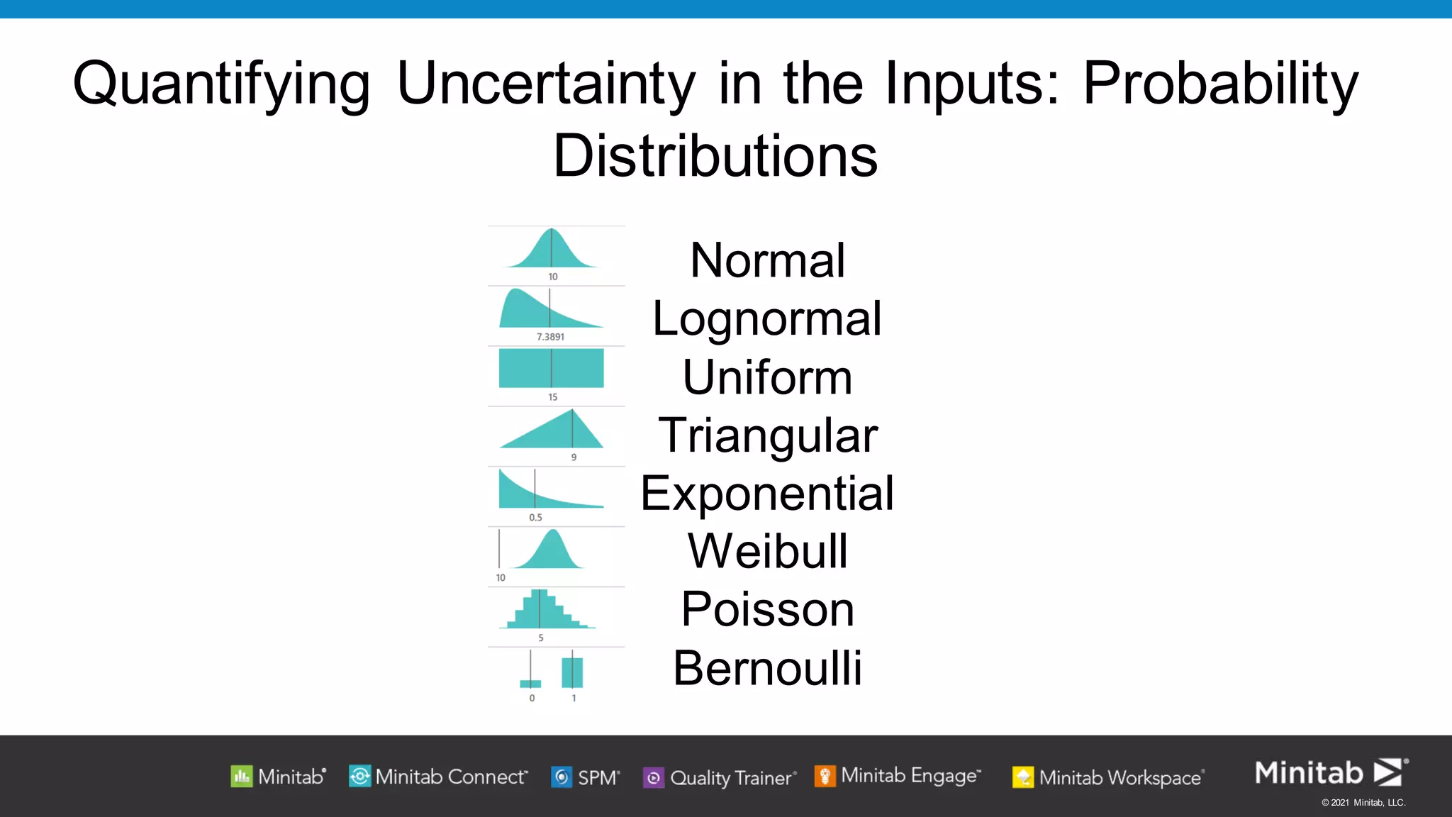 © 2021 Minitab, LLC.
Quantifying Uncertainty in the Inputs: Probability
Distributions
Normal
Lognormal
Uniform
Triangular
Exponential
Weibull
Poisson
Bernoulli
 