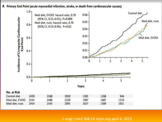 n engl j med 368;14 nejm.org april 4, 2013
 