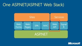 One ASP.NET(ASP.NET Web Stack)
 