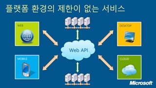 플랫폼 환경의 제한이 없는 서비스
WEB DESKTOP
Web API
 