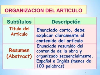 ORGANIZACION DEL ARTICULO
Subtítulos
Título del
Artículo

Resumen
(Abstract)

Descripción
Enunciado corto, debe
explicar claramente el
contenido del artículo

Enunciado resumido del
contenido de la obra y
organizado secuencialmente.
Español e Inglés (menos de
100 palabras)
7

 