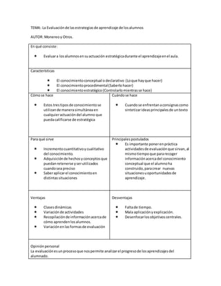 TEMA: La Evaluaciónde lasestrategiasde aprendizaje de losalumnos
AUTOR: Monereoy Otros.
En qué consiste:
 Evaluara losalumnosensuactuación estratégicadurante el aprendizajeenel aula.
Características
 El conocimientoconceptual o declarativo (Loque hayque hacer)
 El conocimientoprocedimental(Saberlohacer)
 El conocimientoestratégico(Controlarlomientrasse hace)
Cómose hace
 Estos trestiposde conocimientose
utilizande manerasimultáneaen
cualquieractuacióndel alumno que
puedacalificarse de estratégica
Cuándose hace
 Cuandose enfrentanaconsignascomo
sintetizarideasprincipalesde untexto
Para qué sirve
 Incrementocuantitativoycualitativo
del conocimiento.
 Adquisiciónde hechosyconceptosque
puedanretenerse yserutilizados
cuandosea preciso
 Saberaplicarel conocimientoen
distintassituaciones
Principalespostulados
 Es importante poneren práctica
actividadesde evaluaciónque sirvan,al
mismotiempoque pararecoger
informaciónacercadel conocimiento
conceptual que el alumnoha
construido,paracrear nuevas
situacionesuoportunidadesde
aprendizaje.
Ventajas
 Clasesdinámicas
 Variaciónde actividades
 Recopilaciónde informaciónacercade
cómo aprendenlosalumnos.
 Variaciónenlasformasde evaluación
Desventajas
 Faltade tiempo.
 Mala aplicaciónyexplicación.
 Desenfocarlosobjetivoscentrales.
Opiniónpersonal
La evaluaciónesunprocesoque nospermite analizarel progresode losaprendizajesdel
alumnado.
 