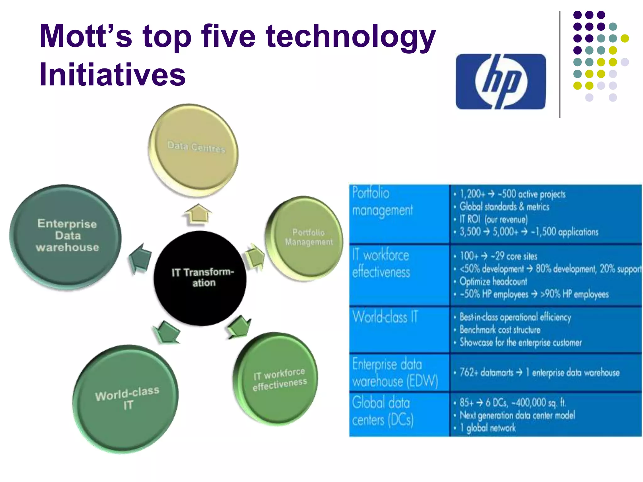 Mott’s top five technology
Initiatives

 