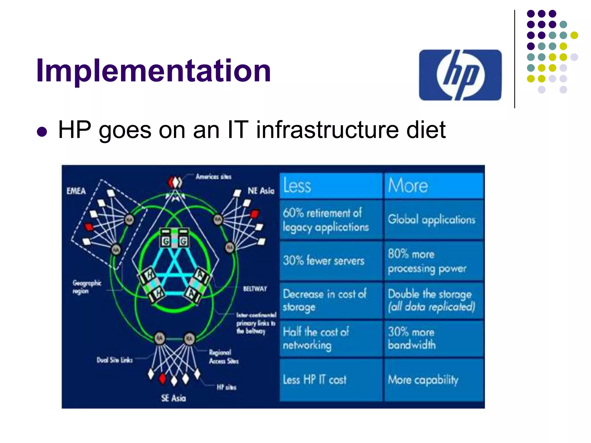 Implementation


HP goes on an IT infrastructure diet

 