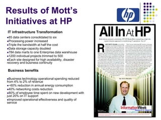 Results of Mott’s
Initiatives at HP
IT infrastructure Transformation
85

data centers consolidated to six
Processing power increased
Triple the bandwidth at half the cost
Data storage capacity doubled
784 data marts to one Enterprise data warehouse
1200 individual projects trimmed to 500
Each site designed for high availability, disaster
recovery and business continuity

Business benefits
Business

technology operational spending reduced
from 4% to 2% of revenue
~60% reduction in annual energy consumption
40% networking costs reduction
80% of employee time spent on new development with
just 20% on IT support
Improved operational effectiveness and quality of
service

 