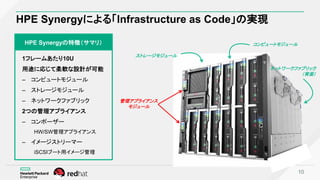 HPE Synergyによる「Infrastructure as Code」の実現
管理アプライアンス
モジュール
コンピュートモジュール
ストレージモジュール
1フレームあたり10U
用途に応じて柔軟な設計が可能
‒ コンピュートモジュール
...