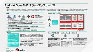 Red Hat OpenShift スタートアップサービス
概要
Red Hat OpenShift Container Platform（以下、RHOCP）は、DockerとKubernetesをベースとし、エンタープライズ用途で必要とされる...